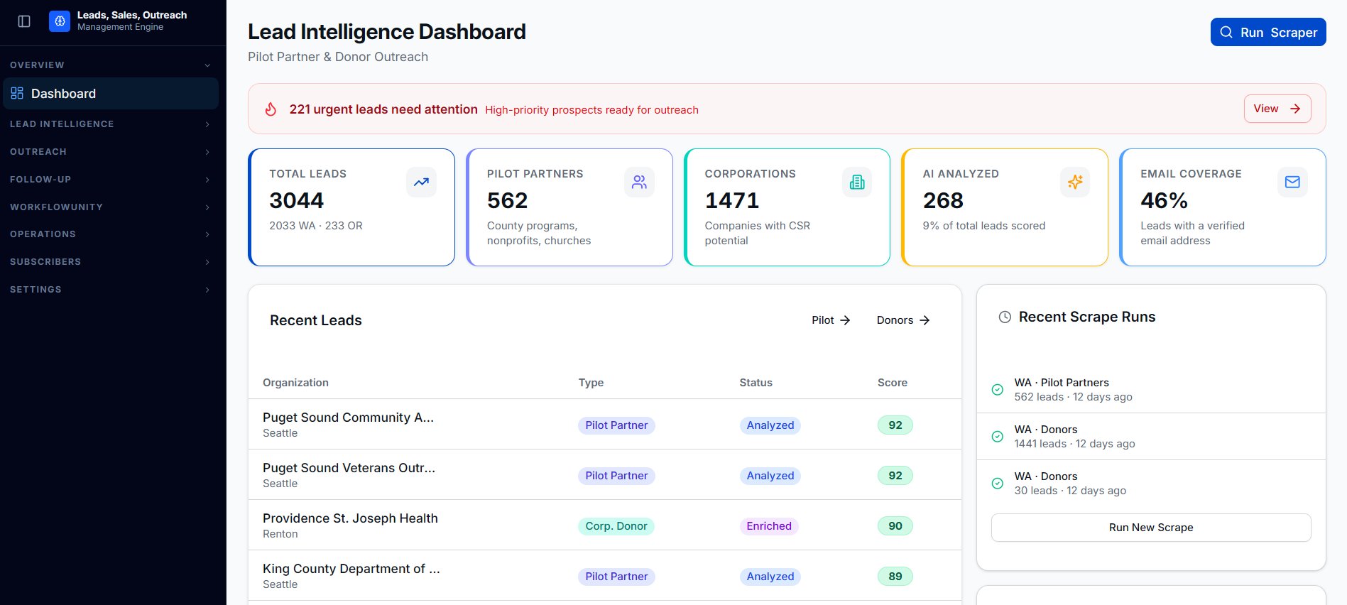 Lead Intelligence Dashboard