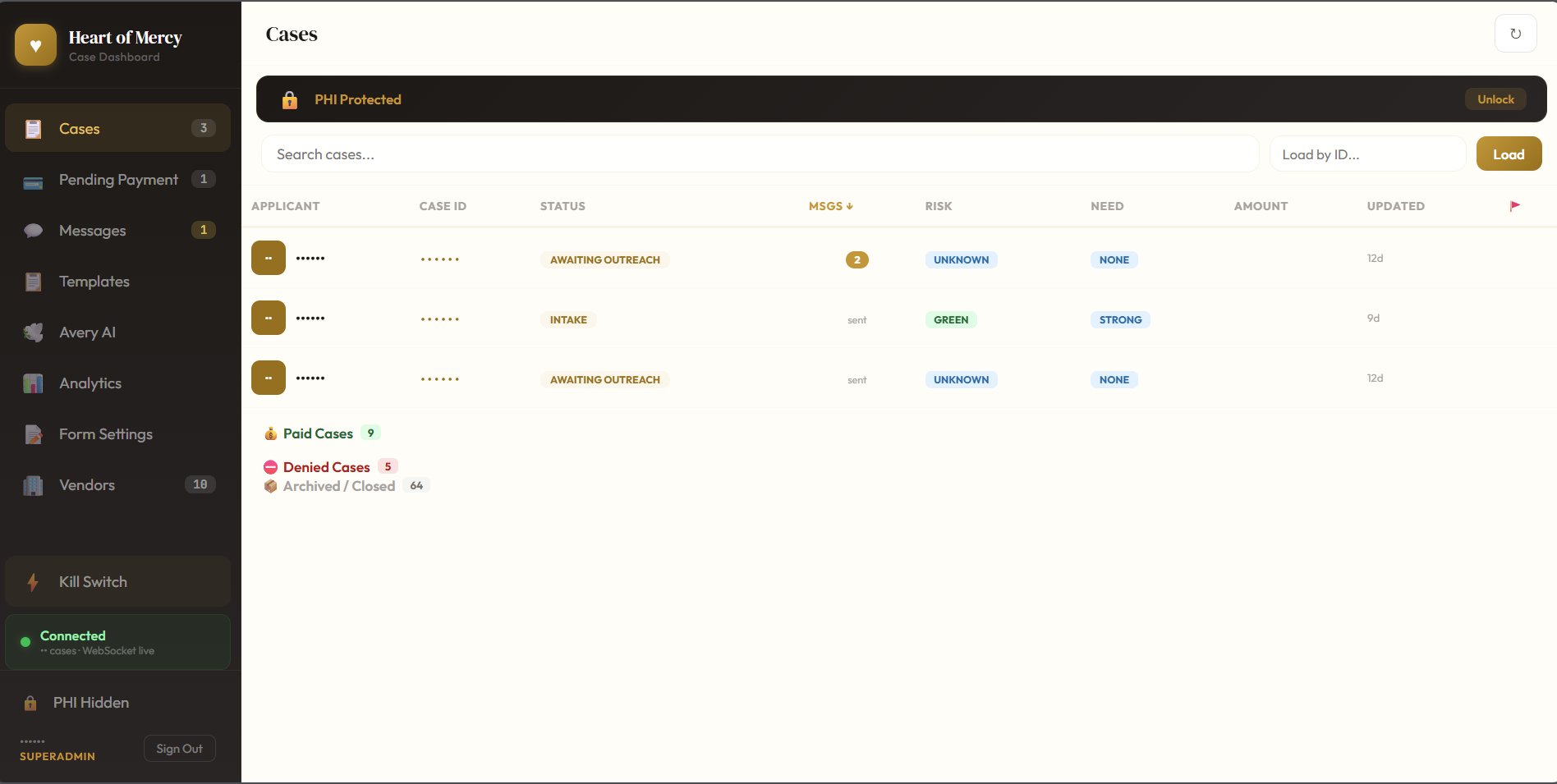 Mercy House Ministry case management dashboard