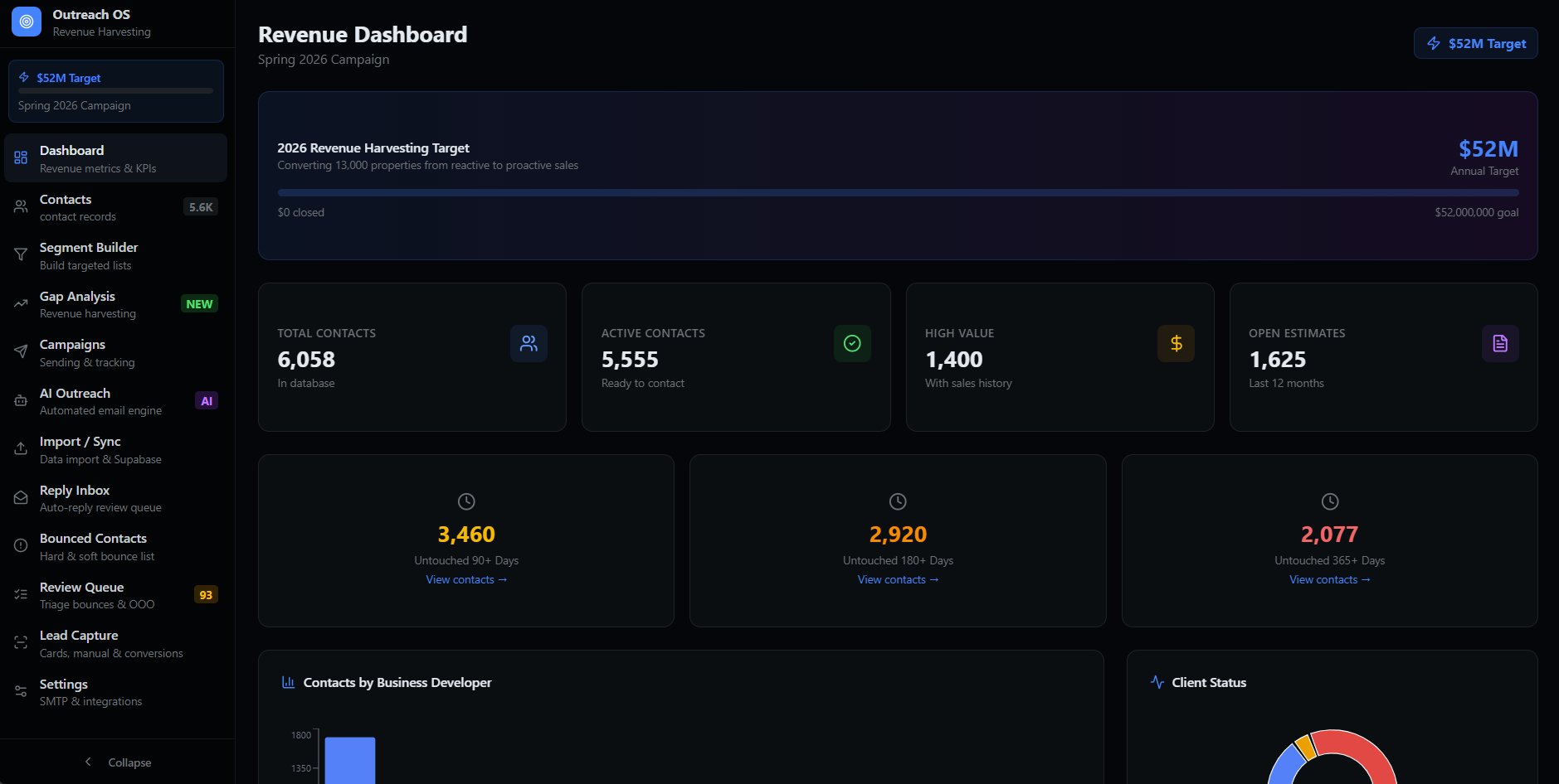 Revenue Operations Dashboard