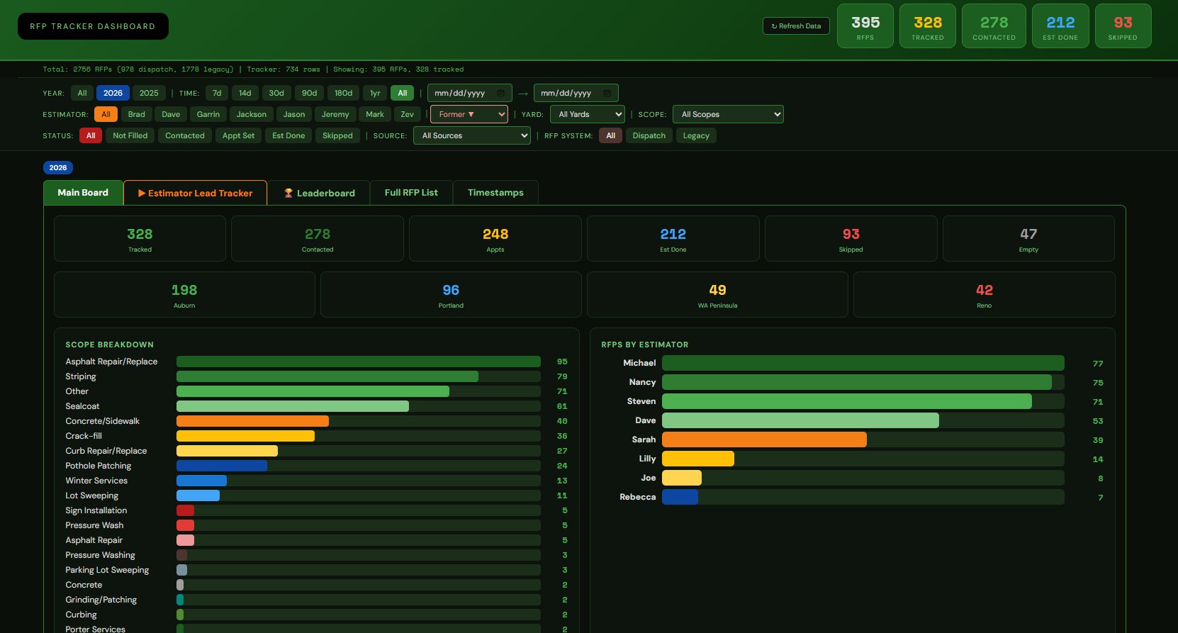 RFP Tracker Dashboard